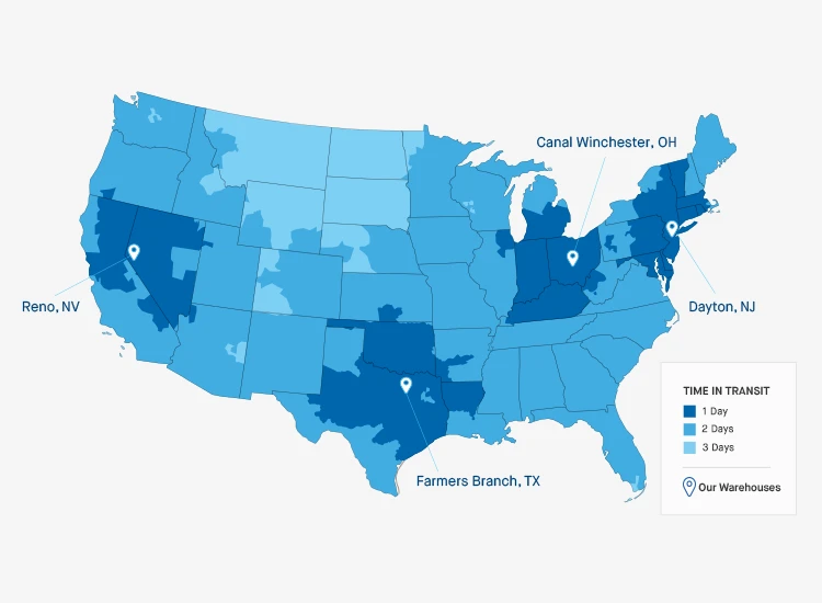 US delivery map showing warehouse locations in Reno NV, Farmers Branch TX, Canal Winchester OH, and Dayton NJ. Shipping times: 1 day (dark blue regions), 2 days (medium blue), and 3 days (light blue) across United States