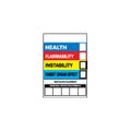 Product Image of 6" x 4" Health Flammability Instability Target Organ Effect Vinyl Hazardous Material Sign, HM36