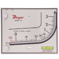 Mark II Molded Plastic Manometer, Red Fluid (0 - 3" W.C.)