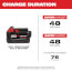 M18 REDLITHIUM XC 4.0 Extended Capacity Battery