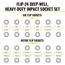 KNECT Flip-24 Deep-Well, Heavy Duty Impact Socket Set, SAE/Metric