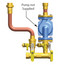 Timesaver Primary Secondary Piping Manifold (1.25" NPT) for Challenger Solo Boilers