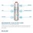 Carbonation Chiller Filtered 20 GPH