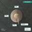 Ecostat S Pressure Balance Trim (Brushed Bronze), 15739141