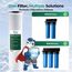 20" x 4.5" Whole House Chloramine Removal Water Filter
