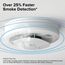 RGSAR-RW Smoke Detector, Ring App Enabled, Wire-Free Interconnectivity, AA Battery Powered