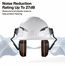 Slim Non-Conductive Hard Hat Earmuffs, 22029