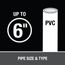 PVC Medium Body Clear Cement (1 Gallon)