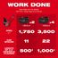 M18 FUEL 21" Auger Propelled Dual Battery Single Stage Snow Blower Kit, 3036-22HD