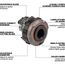1" - 1.3" Adjustable Bushing for M18 FUEL Covered Conductor Cable Stripper, 49-16-B131