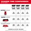MX FUEL Rapid Charger