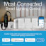 Caseta Smart Plug-In Lamp Dimmer Kit, 100W LED Lamp Dimmer and 3-Button with Raise/Lower Pico Smart Remote, P-PKG1P-WH, White