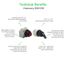 5,000 Ohm, 30mm, 300 VAC Potentiometer