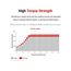 1/2" Drive x 11mm Deep 6-Point Socket