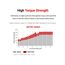 3/4" Drive x 41mm 12-Point Socket