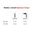 3/8" Drive x 6" Wobble L-Handle