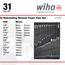 31-Piece Ratcheting Wrench Tray Set - SAE & Metric