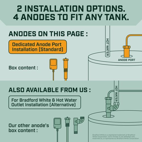 Main product image of CP-R Water Heater Powered Titanium Anode Rod w/ Anode Rod Port (40-89 Gallon Tank)