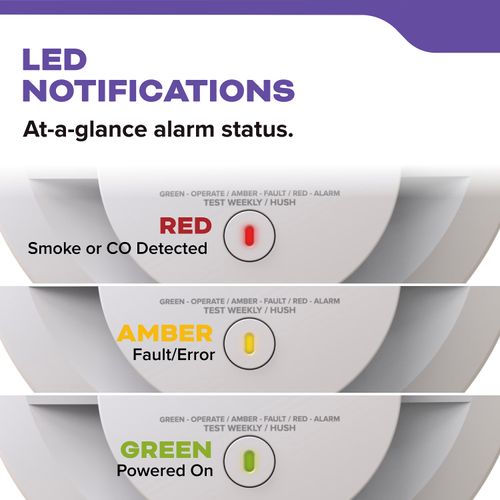 Main product image of Battery Powered Combination Smoke and Carbon Monoxide Detector w/ Alarm LED Warning Lights & Voice Alerts