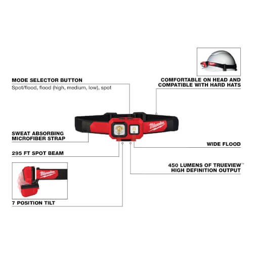 Main product image of Spot/Flood Headlamp