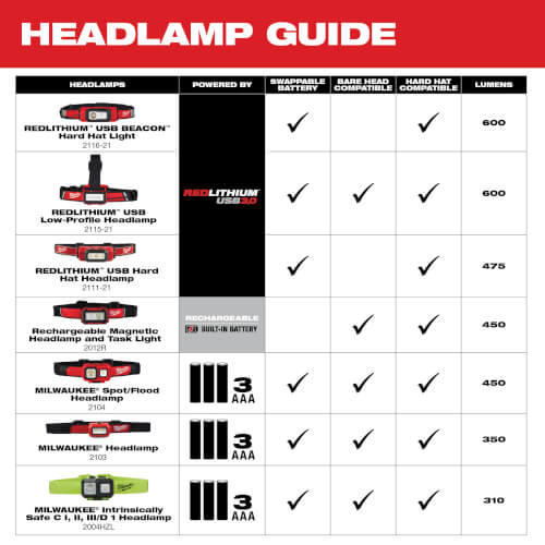 Main product image of USB Low-Profile Headlamp