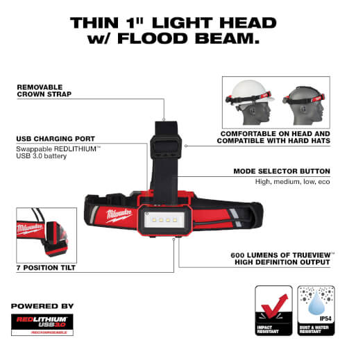 Main product image of USB Low-Profile Headlamp