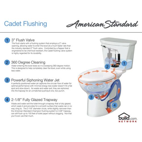 Main product image of Cadet PRO 2-Piece 1.28 gpf/4.8 Lpf Chair Height Elongated 10" Rough Toilet Less Seat (Linen)