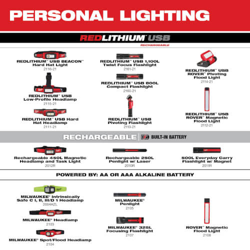 Main product image of USB Compact Flashlight (800L)