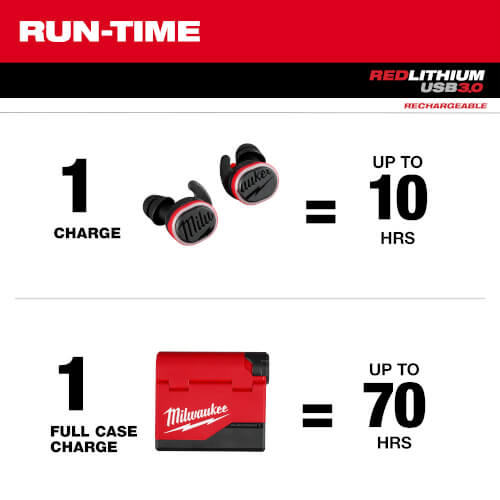 Main product image of REDLITHIUM USB Bluetooth Jobsite Ear Buds
