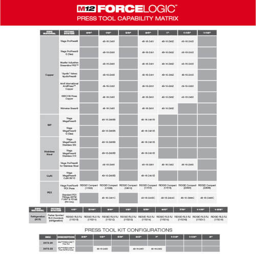 Main product image of M12 Force Logic Copper Press Tool (No Jaws)
