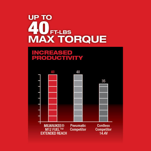 Main product image of M12 FUEL 1/4" Extended Reach Ratchet (Tool Only)