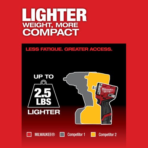 Main product image of M12 FUEL Stubby 1/2" Impact Wrench Kit