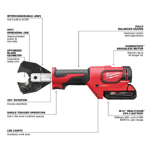 Main product image of M18 Force Logic Cable Cutter Kit