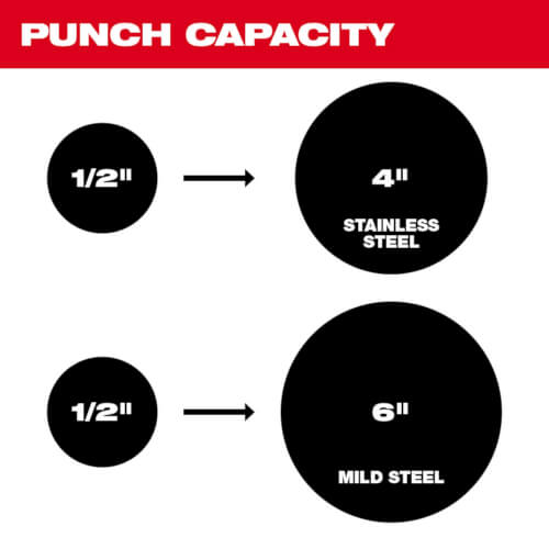 Main product image of M18 FORCE LOGIC 10 Ton Knockout Tool Kit (1/2"-4")