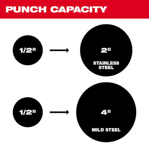Main product image of M18 FORCE LOGIC 6 Ton Knockout Tool Kit (1/2"-4")