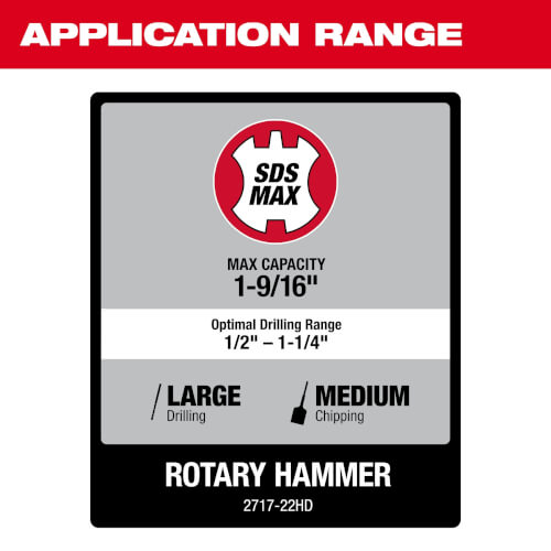 M18 Fuel 1-9/16" SDS Max Rotary Hammer Kit