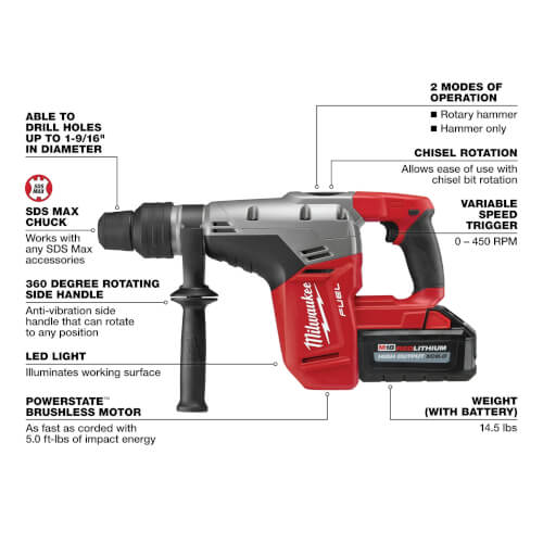 M18 Fuel 1-9/16" SDS Max Rotary Hammer Kit