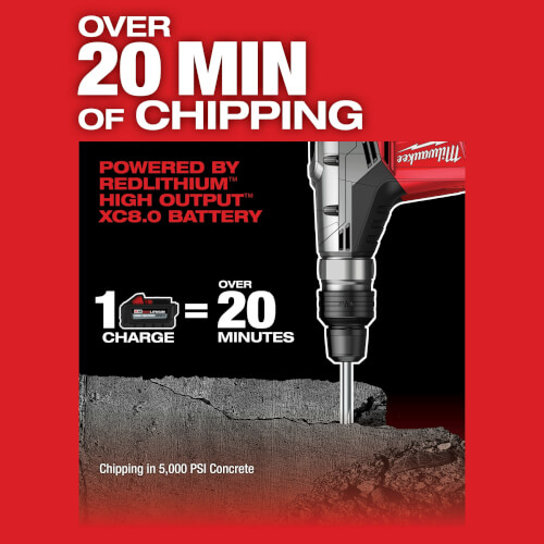 M18 Fuel 1-9/16" SDS Max Rotary Hammer Kit