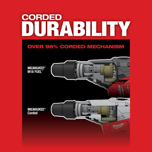 M18 Fuel 1-9/16" SDS Max Rotary Hammer Kit
