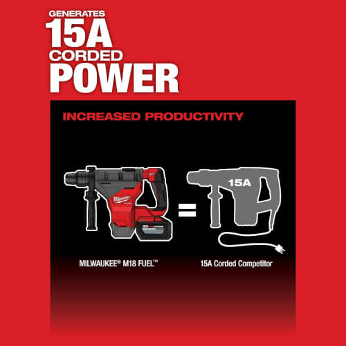 M18 Fuel 1-3/4" SDS Max Rotary Hammer Kit