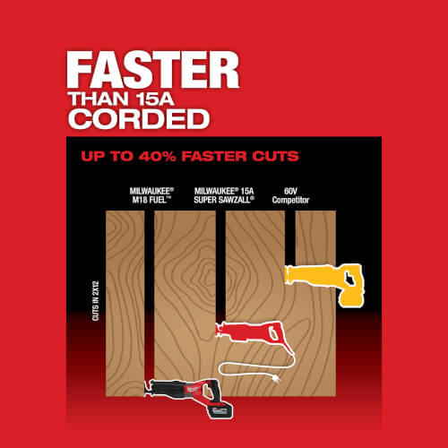 Main product image of M18 Fuel Super Sawzall Reciprocating Saw Kit