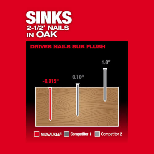 M18 FUEL 16 Gauge Straight Finish Nailer (Tool Only)