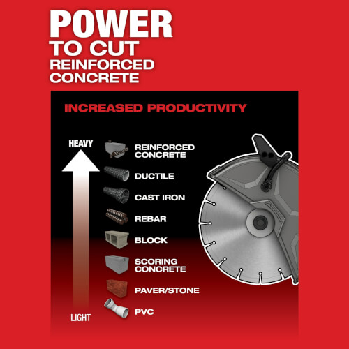 Main product image of M18 Fuel 9" Cut-Off Saw w/ ONE-KEY Kit