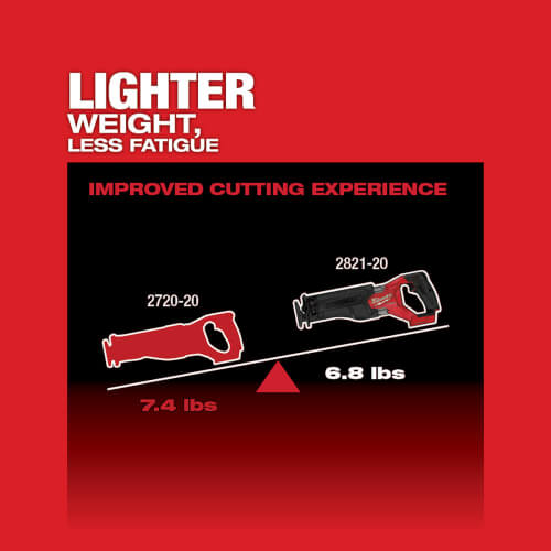 Main product image of M18 Fuel SAWZALL Reciprocating Saw Kit - 1 Battery XC5.0