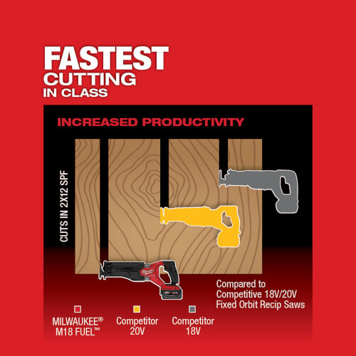 Main product image of M18 Fuel SAWZALL Reciprocating Saw Kit - 2 Battery XC5.0