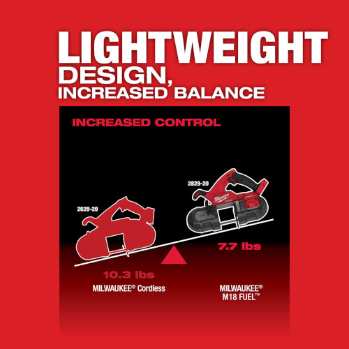 Main product image of M18 FUEL Compact Band Saw Kit