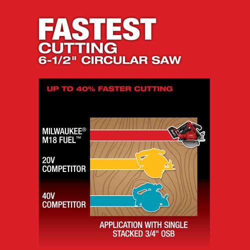 283320 Milwaukee 283320 M18 Fuel 61/2" Circular Saw (Tool Only)