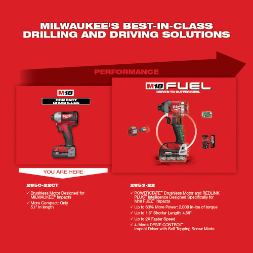M18 1/4" Hex Impact Driver Kit