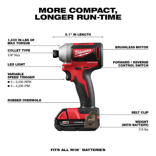M18 1/4" Hex Impact Driver Kit