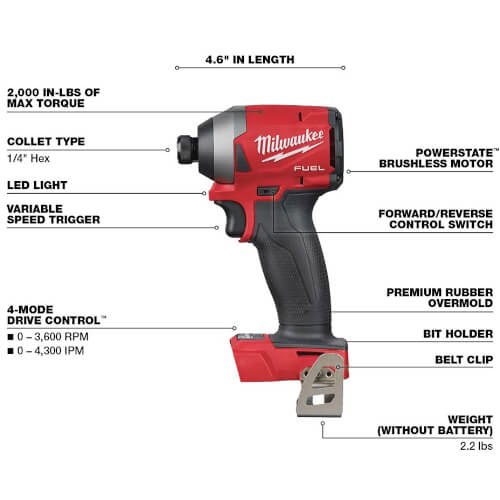 Main product image of M18 Fuel 1/4" Hex Impact Driver Kit